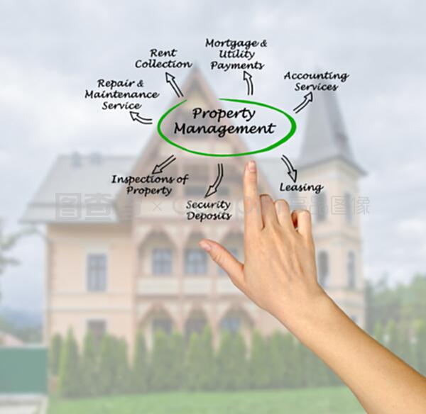 物業(yè)管理 構(gòu)筑和諧社區(qū)的關(guān)鍵