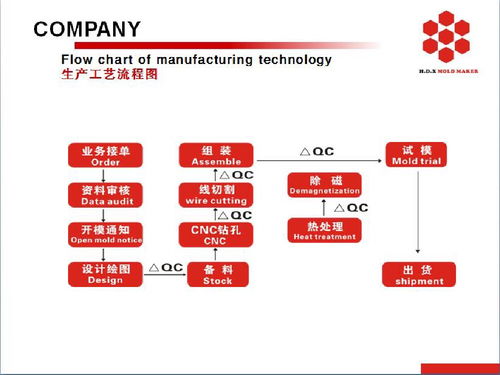萬(wàn)得瑞企業(yè) 齒輪驅(qū)動(dòng)的項(xiàng)目策劃與公關(guān)服務(wù)