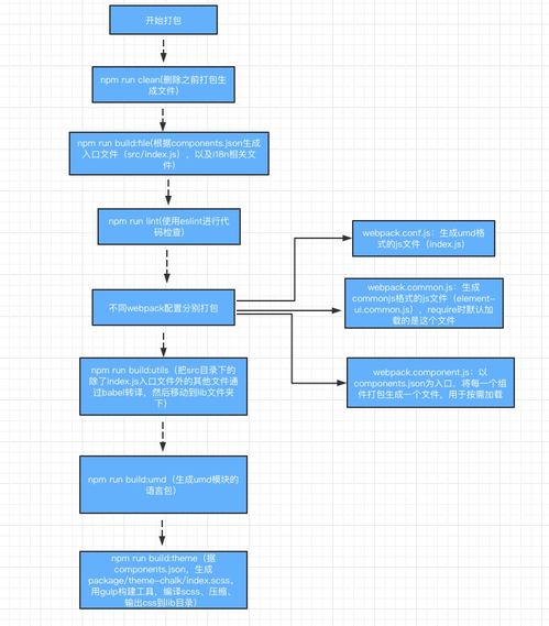 從Element UI源碼構(gòu)建流程探析Bootstrap項(xiàng)目前端UI庫(kù)的設(shè)計(jì)與項(xiàng)目策劃