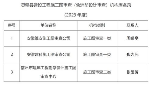 靈璧縣住房和城鄉(xiāng)建設(shè)局關(guān)于公示政府購(gòu)買服務(wù)方式委托的施工圖審查機(jī)構(gòu)（含消防設(shè)計(jì)審查）入庫(kù)機(jī)構(gòu)名錄的公告