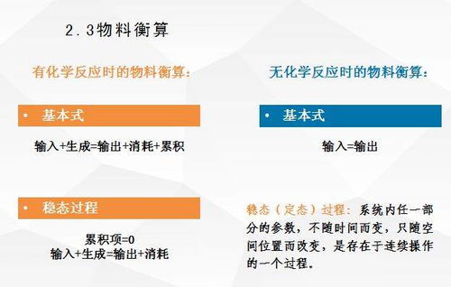 生物制藥工廠工藝設(shè)計要點(diǎn)與案例分析 項(xiàng)目策劃與公關(guān)服務(wù)
