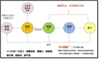 共享紙板廠自運(yùn)行機(jī)制設(shè)計實(shí)踐——以宏盛紙箱為例