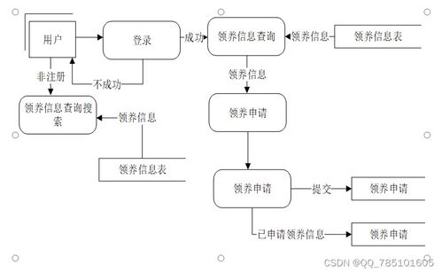 SSM寵物領(lǐng)養(yǎng)系統(tǒng) 開源代碼與完整項(xiàng)目文檔，助力計算機(jī)畢業(yè)設(shè)計與學(xué)習(xí)實(shí)踐