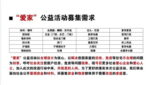 愛家公益舊改項(xiàng)目發(fā)布儀式暨‘設(shè)計初心’主題論壇圓滿落幕，匠心筑夢，公益煥新