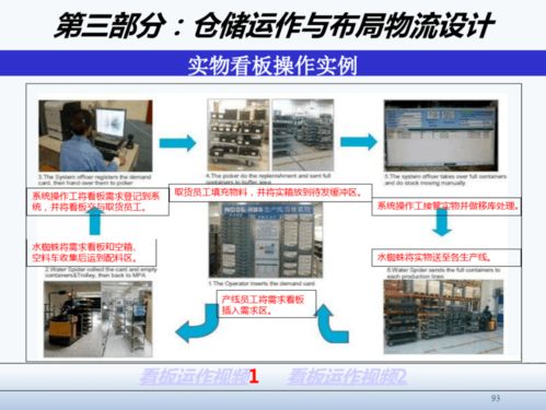 精益工廠布局設(shè)計與物流規(guī)劃 項(xiàng)目策劃與公關(guān)服務(wù)全案解析