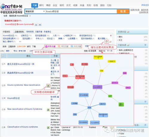 同方知網(wǎng)生命環(huán)境知識服務(wù)產(chǎn)品發(fā)布會 創(chuàng)新引領(lǐng)，智啟未來——2018年12月項(xiàng)目策劃與公關(guān)服務(wù)紀(jì)實(shí)