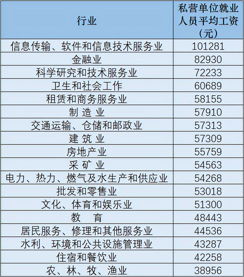 解讀31省份平均工資 四川為何偏低？項目策劃與公關服務何以登頂行業薪資榜首？