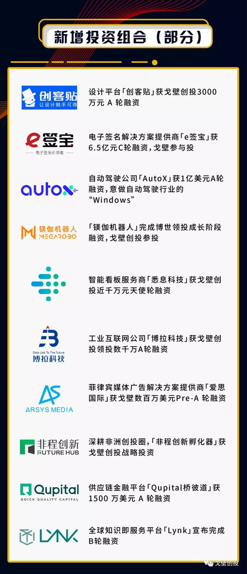 戈壁創投 未來長期看好企業服務和深度技術項目策劃與公關服務