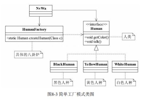 設計模式之工廠方法模式在項目策劃與公關服務中的應用