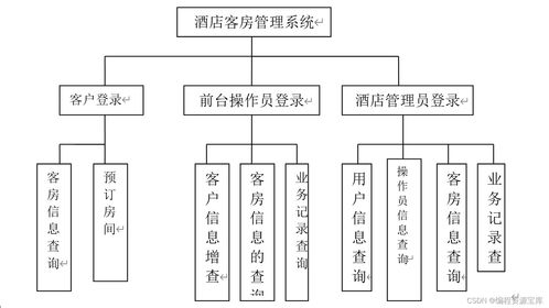 2024年基于JSP的酒店客房管理系統設計與實現