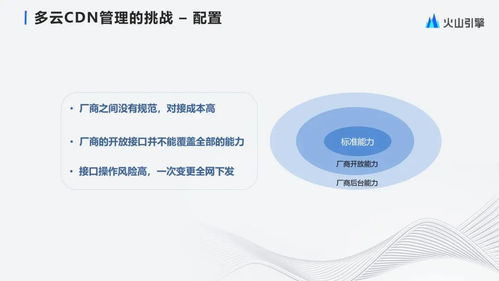 字節(jié)跳動(dòng)大規(guī)模多云cdn管理與產(chǎn)品化實(shí)踐